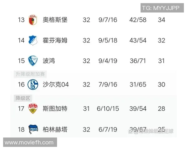 拜仁再胜！横扫沙尔克04，继续领跑德甲积分榜